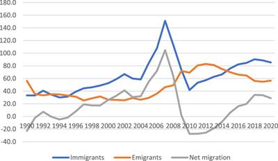 Votes, Votes, Votes: Explaining the Long Road to Emigrant Enfranchisement in Ireland